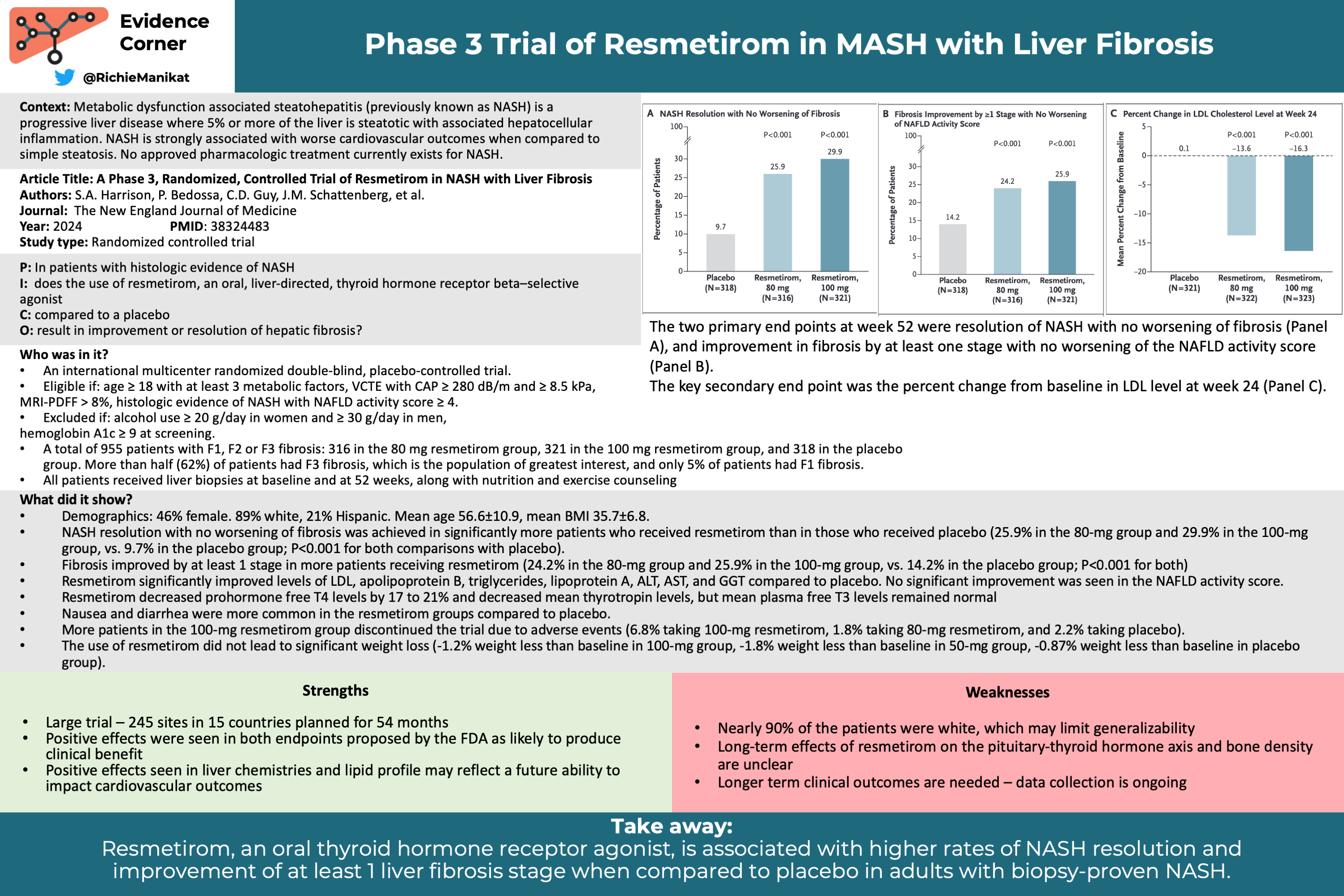 Phase 3 Trial of Resmetirom in MASH with Liver Fibrosis AASLD
